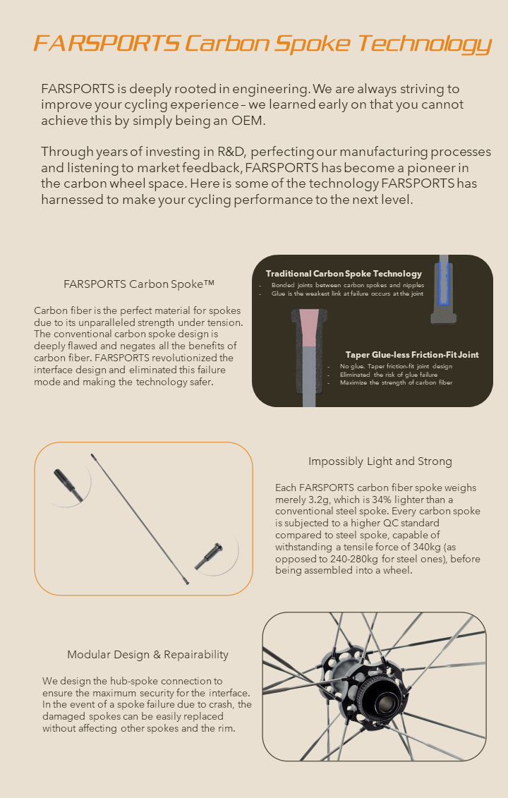 farsports carbon wheels